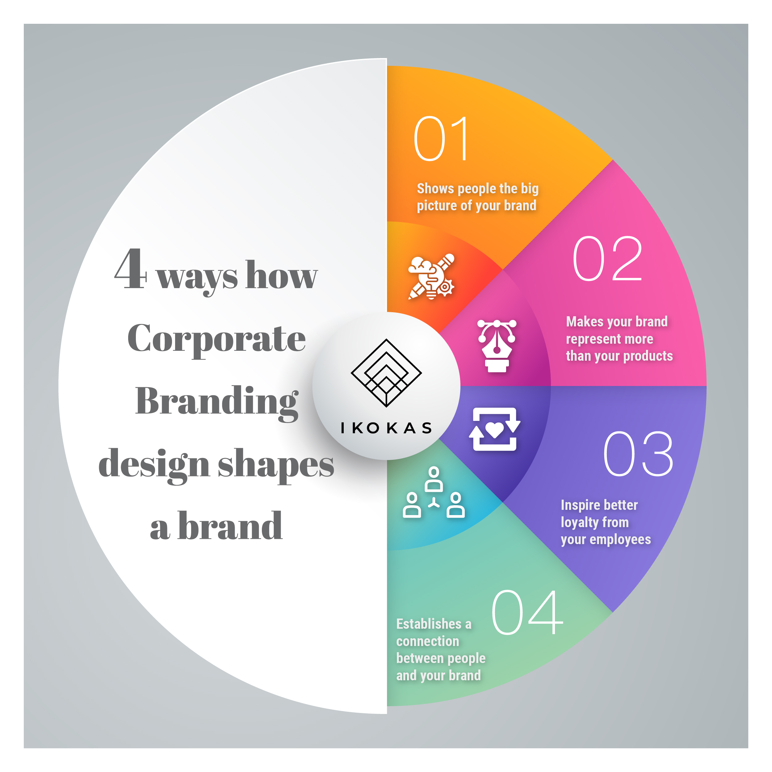 4 ways how corporate branding design shapes a brand Ikokas