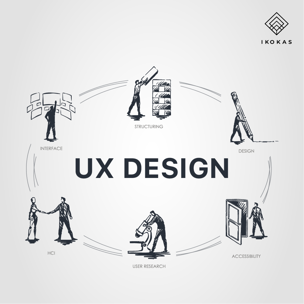 UI UX Design Agency