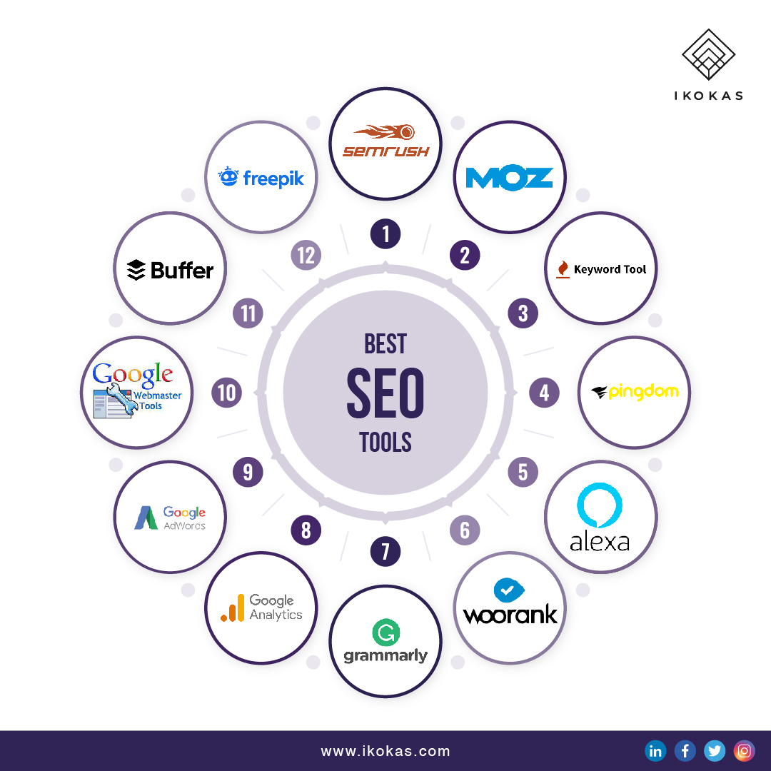 20 Best SEO Tools to use in 2022